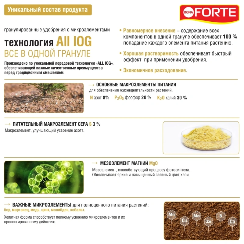 Bona Forte Удобрение ХВОЙНОЕ, 2 кг