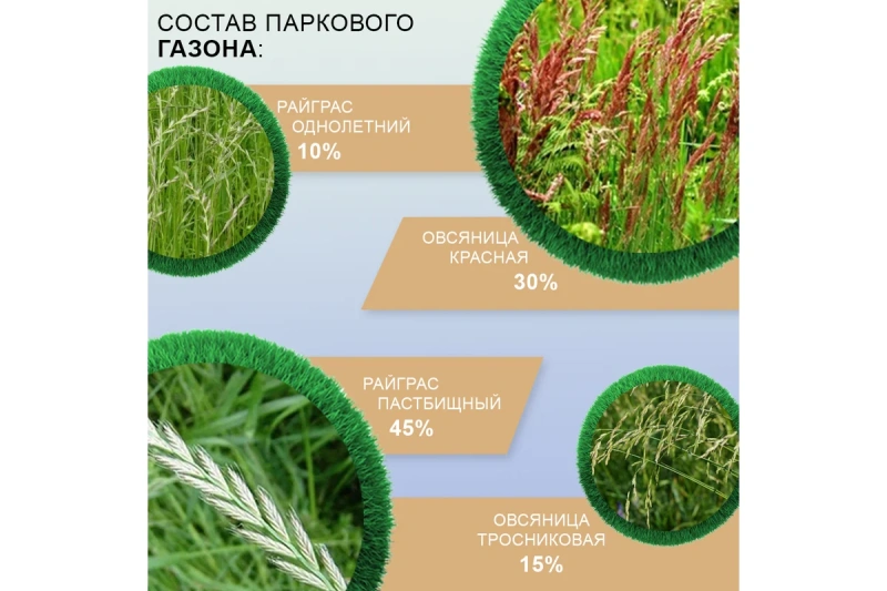 Парковый газон 5 кг мешок Мираторг
