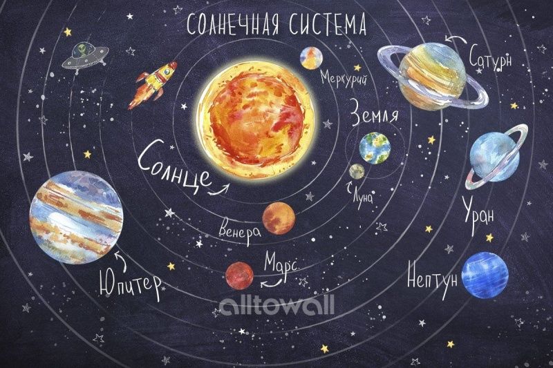 Солнечная система